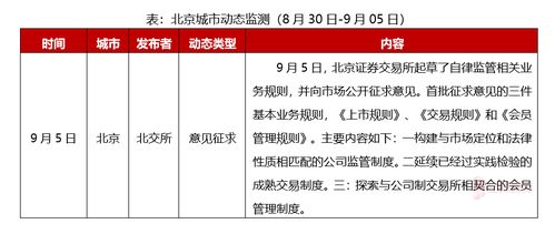 北京周報 北交所就監管規則公開征求意見，精準助力中小企業創新發展