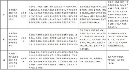 發改委發布《綠色技術推廣目錄名單公示》 以創新驅動，賦能綠色發展